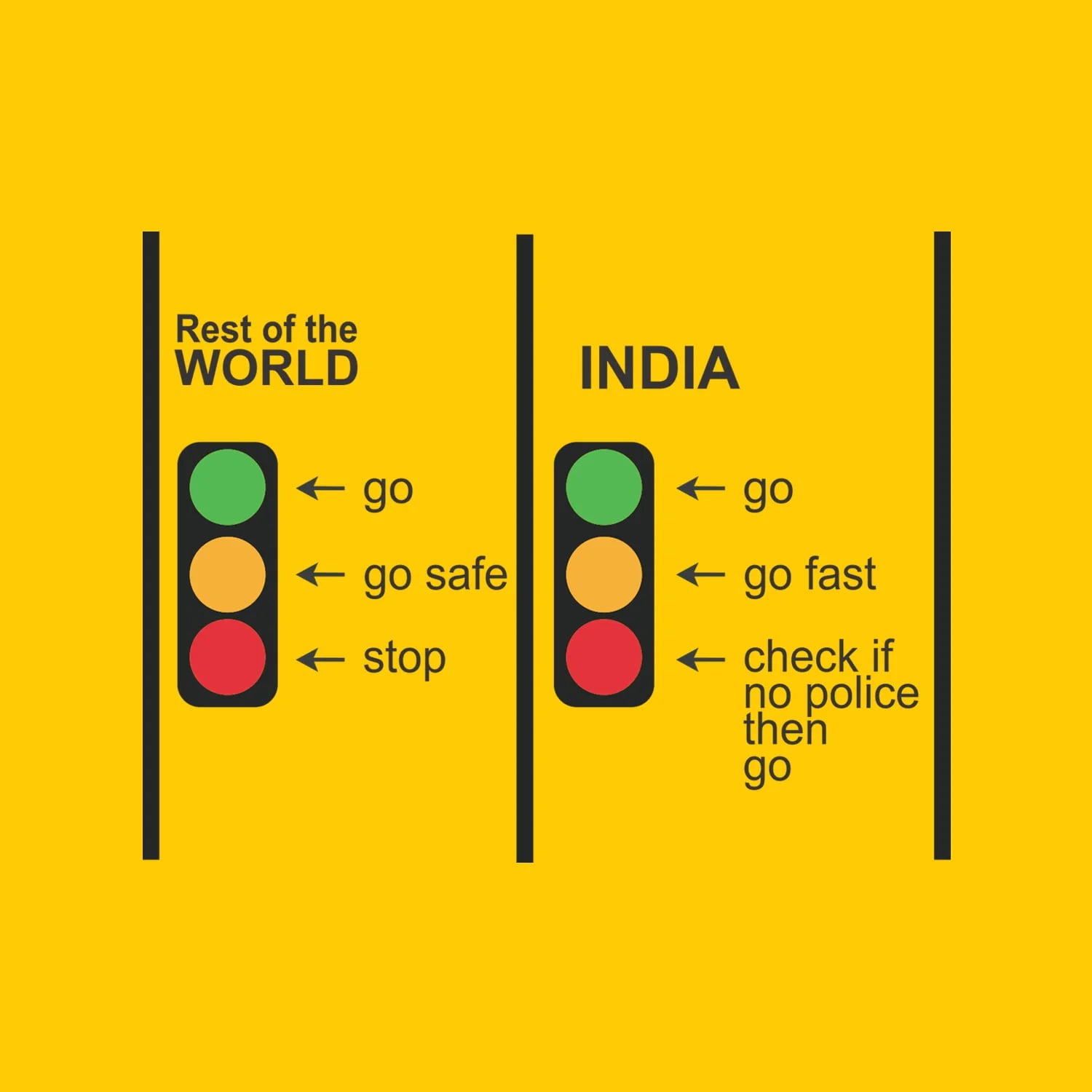 Stop & Go - Shipping Globally!
